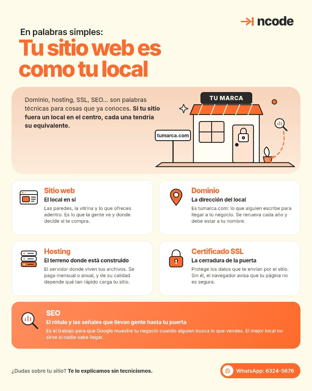 Ilustración de la semejanza de los conceptos web con una local físico